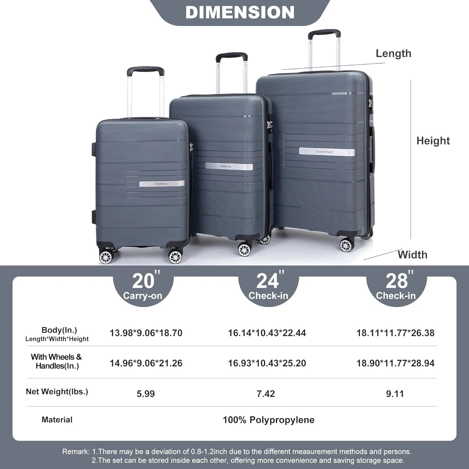 3-Piece Luggage Set (20" / 24" / 28"), PP Durable & Lightweight Hardshell Suitcase with 360 Double Spinner Wheels and TSA Lock, Carry-On & Checked Travel Gear Set (Gray)