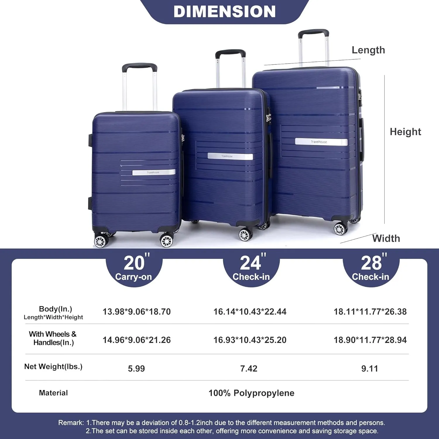 3-Piece Luggage Set (20" / 24" / 28"), PP Durable & Lightweight Hardshell Suitcase with 360 Double Spinner Wheels and TSA Lock, Carry-On & Checked Travel Gear Set (Navy)