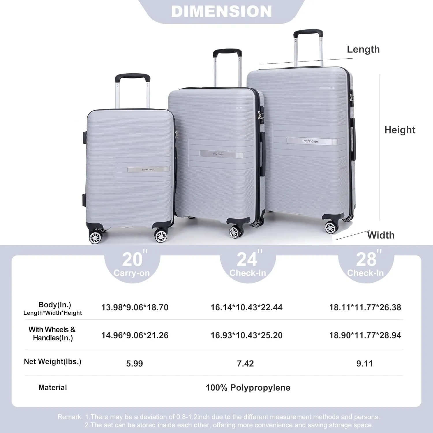 3-Piece Luggage Set (20" / 24" / 28"), PP Durable & Lightweight Hardshell Suitcase with 360 Double Spinner Wheels and TSA Lock, Carry-On & Checked Travel Gear Set (Silver)