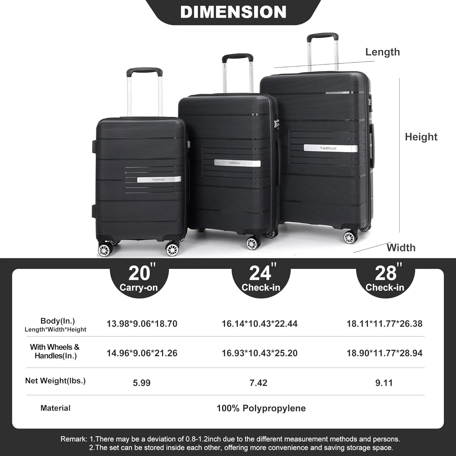 Luggage 3 Piece Sets with TSA Lock,Spinner Wheels,Carry On Hardside Travel Luggage(20"/24"/28"). (Black)